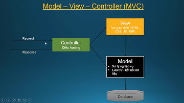 Bài 32: Giới Thiệu Mô Hình Model - View - Controller (MVC)