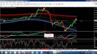 ACCURACY INCREASED!! THE BEST FOREX AND BINARY OPTION INDICATOR EVER! +90% WIN!