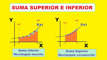 ✅ Suma inferior y superior || Cálculo de áreas (C1)