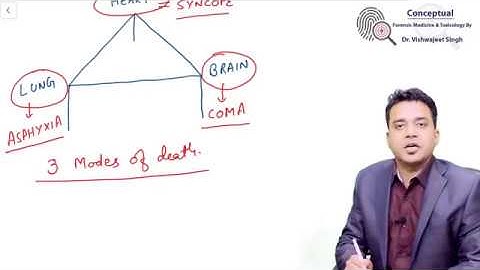 Thanatology Explained by Dr. vishwajeet Singh