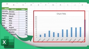 How to Make a Simple Bar Graph in Excel | Microsoft Excel Tutorial (2025)