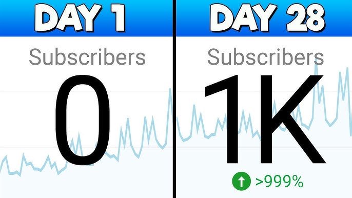 How I got my first 100  Subscribers in 2021, by Jabir, Readers  Hope