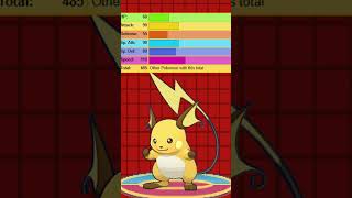Will Mega Raichu X Be Strong?