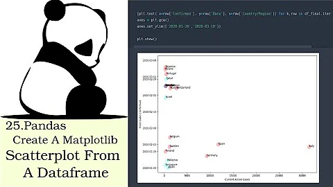 25. Pandas: Create A Matplotlib Scatterplot From A Dataframe