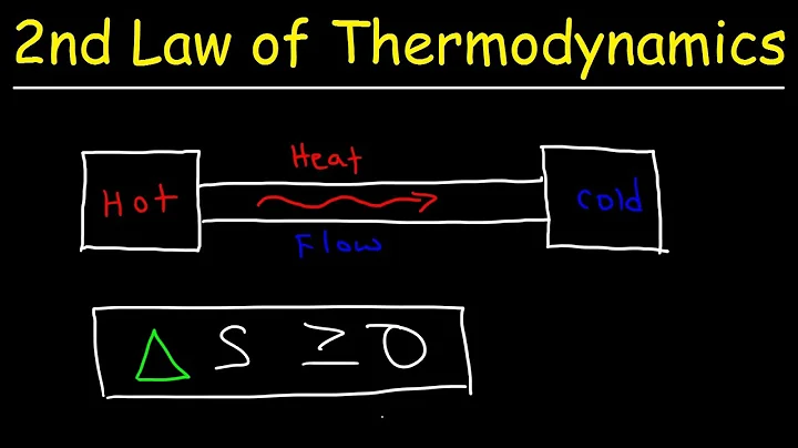 Second Law of Thermodynamics - Heat Energy, Entropy & Spontaneous Processes - DayDayNews