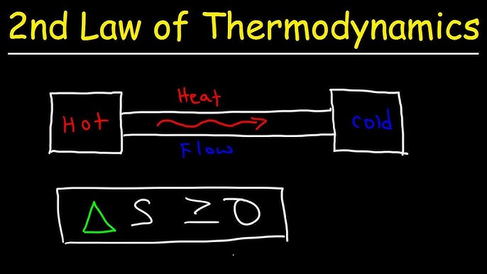 Heat transfer. The process of thermal energy transfer between objects due  to temperature difference, occurring through conduction, convection, or  radiation. 27798541 Vector Art at Vecteezy