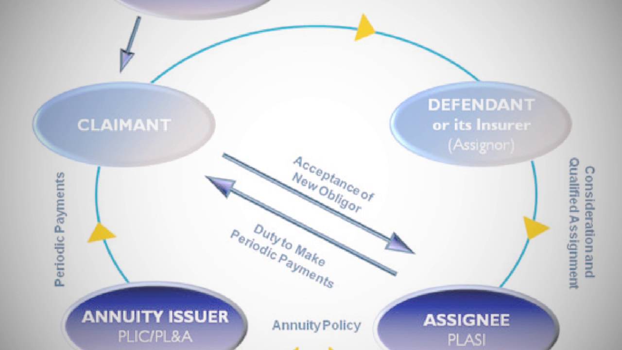27-Structures Annuity Settlement...