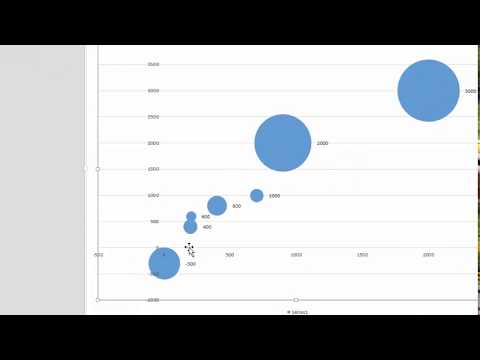 Bubble Chart - Macro to Add Labels