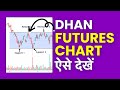 Dhan App me Futures Chart Kaise Dekhe? Futures Trading on Dhan in Hindi