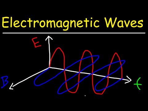 Electromagnetic Waves