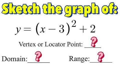 How to Graph Quadratic Equation in Vertex or Graphing Form Part 1 - the absolute value of a is 1
