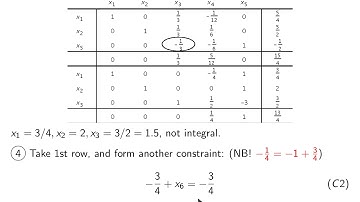 V6 04: Linear Programming: Gomory