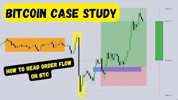 Use ORDER FLOW to trade Bitcoin (96% accuracy for entries!)