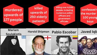 Comparison 50 cruelest serial killers in history!