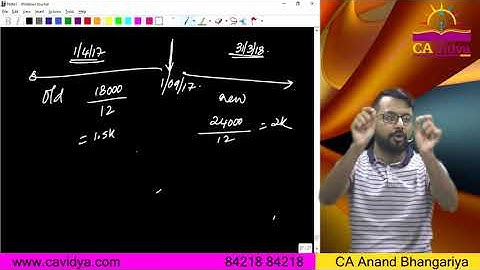 Final Account (Part- 3) | CA ANAND BHANGARIYA