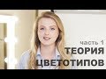 Теория 12 цветотипов. Часть 1