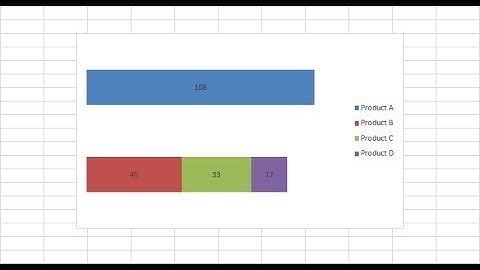 How to Create Combined Clustered and Stacked Bar Chart in Excel