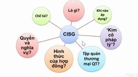 Phương thức giao kết hợp đồng mua bán hàng hóa năm 2024