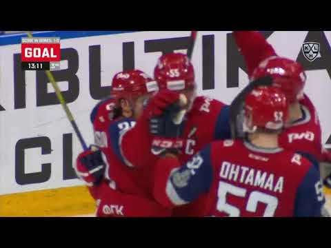 Daily KHL Update - March 5th, 2021 (English)
