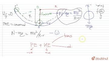 A small solid sphere of mass `m` and radius `r` starting from rest from the rim of a fixed hemis...