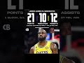 NBA Recap pt 59🚨🏀(LAKERS WIN🔥)#NBA #lebron #lakers