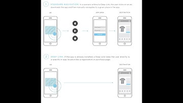 DeepLink with iOS Test app