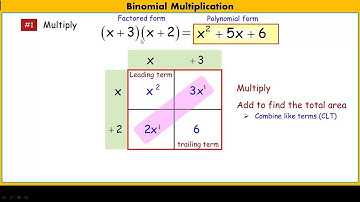 Multiplying polynomials using an area model