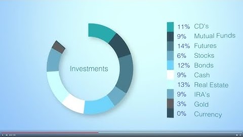 How to Invest Your Inheritance