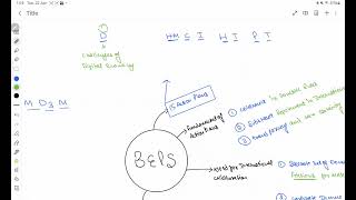 CA Final DT Findamental of BEPS  | Handwritten Notes Practice With Me ✍️ |