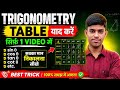 Trigonometry Table Complete in One Video 🔥 | Sin Cos Tan Cot Table Trick | 10th Maths 2026-27
