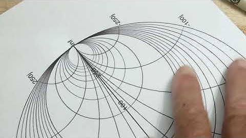 #903 Smith Chart Basics