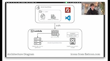 Tutorial: Stable Diffusion XL & ComfyUI Cloud GPU Setup - Easy, Cheap, Fast, and Standard