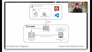 Tutorial: Stable Diffusion XL & ComfyUI Cloud GPU Setup - Easy, Cheap, Fast, and Standard