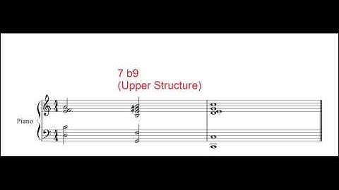 10 Ways to Play a ii V  I Chord Progression (Piano)