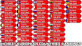 Top richest countries in Europe by GDP per capita PPP rankings 1980-2031