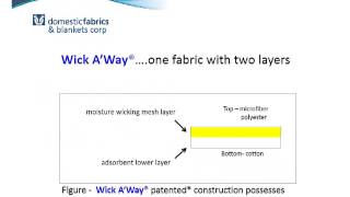 Wick A'Way®: Moisture Management Fabric