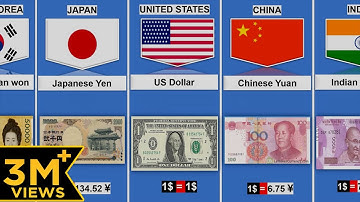 Currency From Different Countries | Currency of all countries