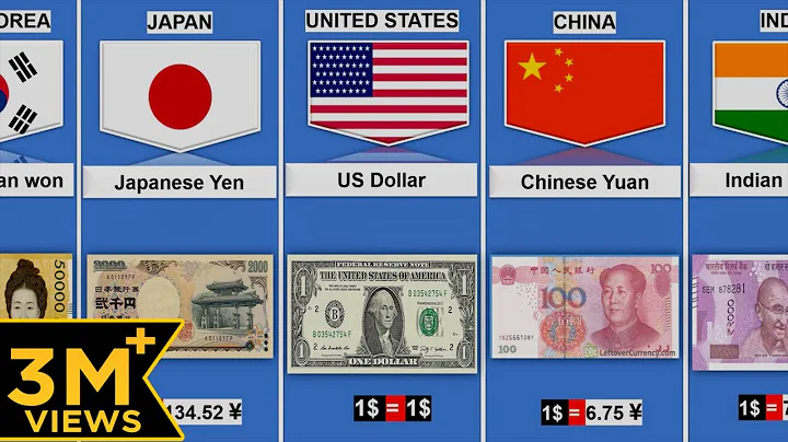 Currency From Different Countries | Currency of all countries - DayDayNews