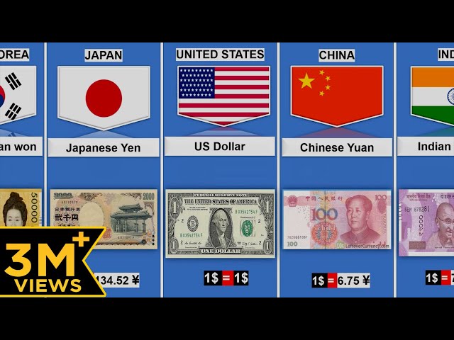 Currency From Different Countries | Currency of all countries class=