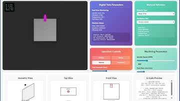 Agentic Ai driven   Digital Twin Simulator