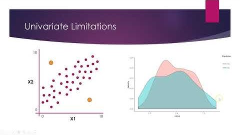 Identifying outliers in R with the Mahalanobis Distance