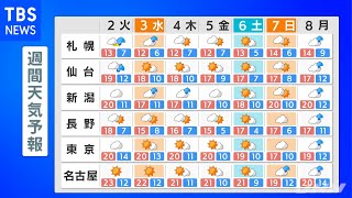 【１１月１日 昼 気象情報】これからの天気