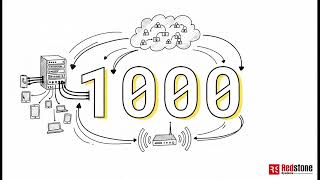 Equipment Overview of DGW100 SIP-ISDN Gateway!