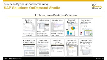 SAP C4C SDK features - Architecture