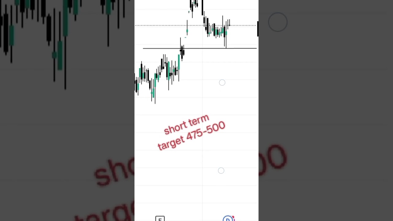 Genus power chart analysis 