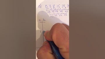 MCR3U1: 7.3 - Creating Rules to Define Sequences