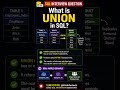 SQL Interview Question #27 | What is UNION in SQL?