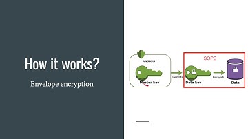 Mozilla SOPS: Secrets OPerationS