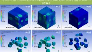 Multi-Scale Material Modeling and Analysis of Composites Using DIGIMAT and ANSYS