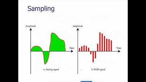 Lecture 12 Analog to Digital Conversion, PCM | sampling, quantization, Nyquist theorem